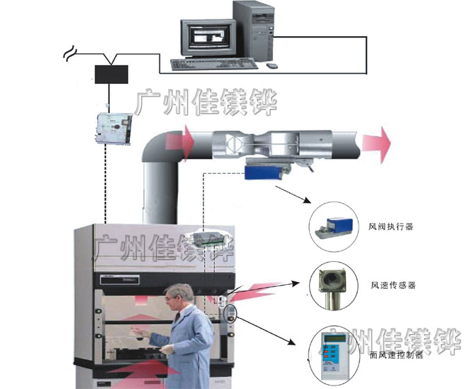 VAV通(tōng)風控製係統